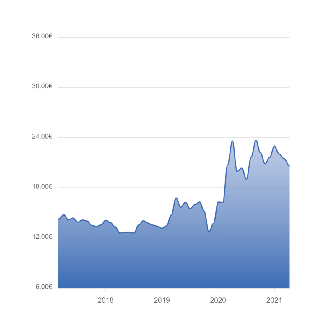 Grafico argento